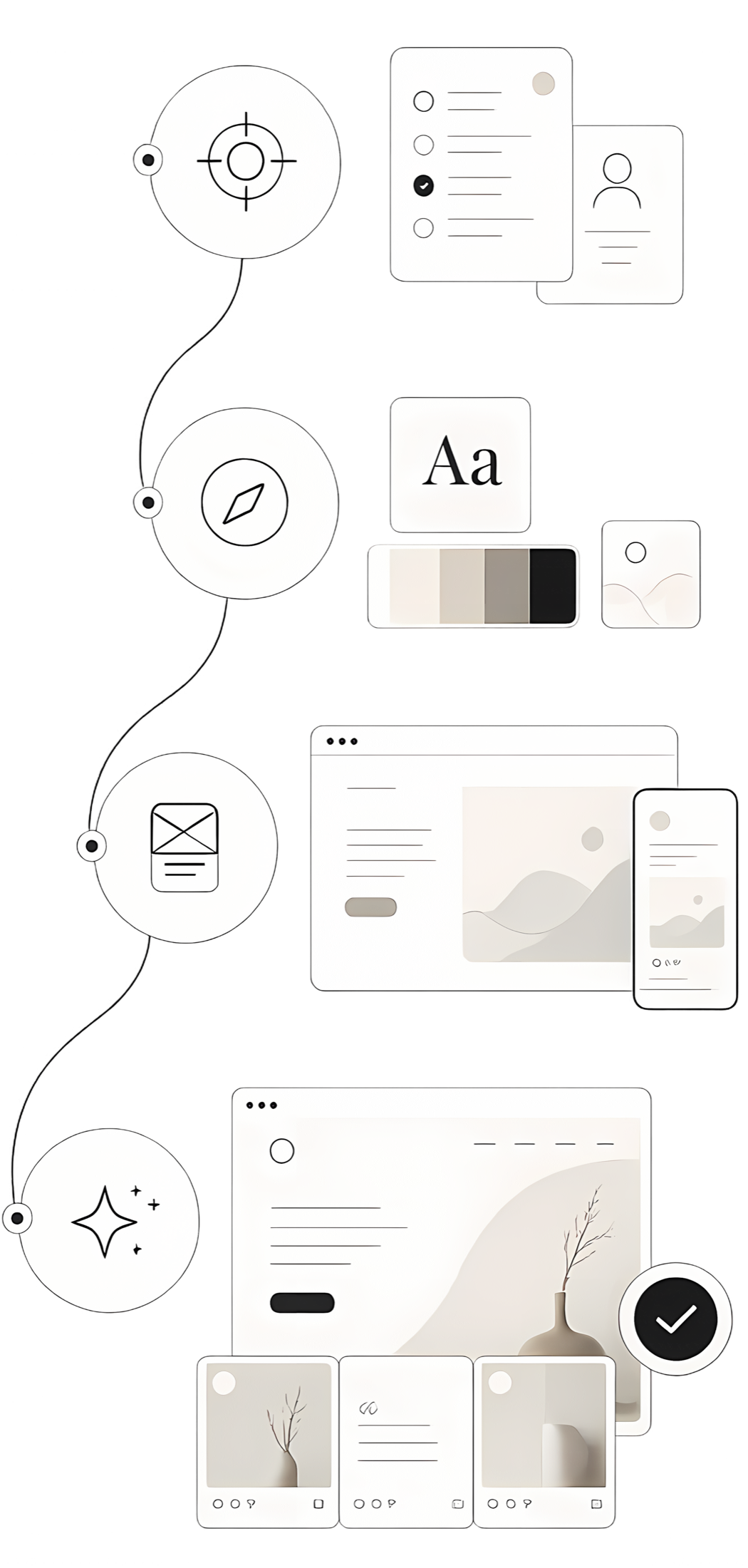 Visuelle Darstellung des Design-Prozesses mit Klarheit, Richtung, Umsetzung und Feinschliff